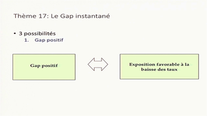 Les Gaps instantanés