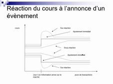 Gestion de portefeuille - chapitre 2, vidéo 12.mp4