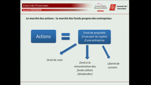 Marchés de capitaux - Marché des actions : Définition et typologie