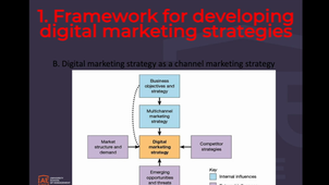 1.1.Framework_Digital marketing strategy.mp4