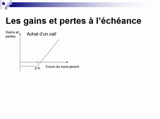 marchés dérivés, les options, vidéo 1