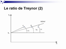 Gestion de portefeuille - chapitre 4, vidéo 3.mp4