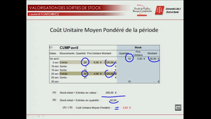 Valorisation des stocks - méthode du CUMP