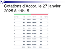 Les marchés d'actions et leur organisation.mp4