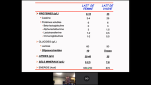 DU Lactation 19-11-2020 Partie 1