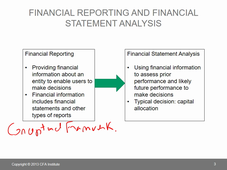 Financial Reporting and Analysis C1 LO1