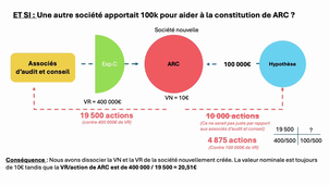 Approfondissement DSCG 2023 corrigé copie.mp4