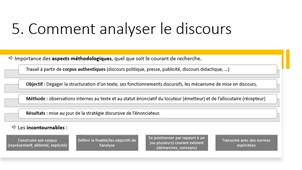 CLILLE - Analyse de discours