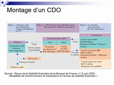 monnaie, banque, finance, chapitre 6, vidéo 3