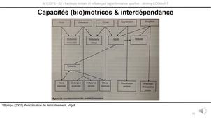 M1EOPS-Periodisation-final.mp4