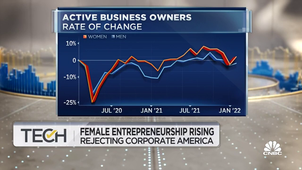 Female entrepreneurship is growing as number of female active business owners rise.mp4