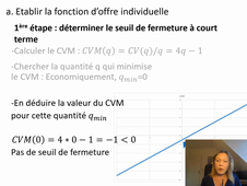 Exercice - Equilibre de court terme sur un marché concurrentiel