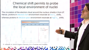 Chemical shifts