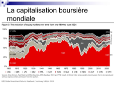 Les marchés d'actions.mp4