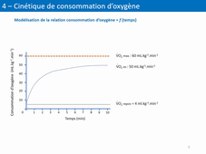 2023-2024_Cours épreuve d'effort - Chapitres 4