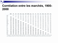 Gestion de portefeuille - chapitre 3, vidéo 10.mp4