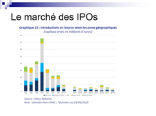 Les introductions en bourse, introduction.mp4