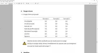 TP cosmétologie ELC 4A industrie 2023