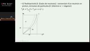 Biophysique - Rayonnements ionisants 2 - DH