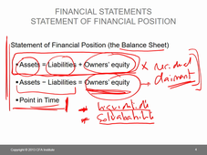 financial Reporting and Analysis C1 LO2 big