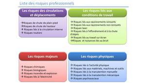 Risques professionnels - les risques physiques.mp4