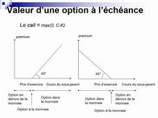 marchés dérivés, les options 3