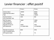 INVESTISSEMENT - FINANCEMENT - SEVERIN