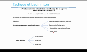 Tactique et biomécanique en badminton.mov