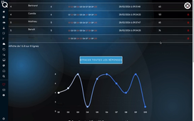 DUFA - Scénario d’usage d’un outil TICE