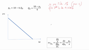 Vidéo complementaire Elasticité de la demande exemple 2.mp4