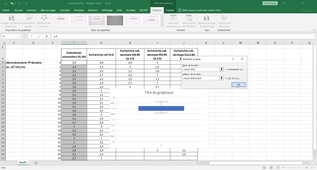 Boxplots dans Libreoffice et Excel BUT1 GB