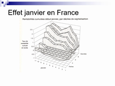 Gestion de portefeuille - chapitre 2, vidéo 8.mp4