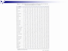 Gestion de portefeuille - chapitre 2, vidéo 6.mp4