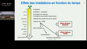 Biophysique - Introduction à la radioactivité et rayonnements ionisants appliqués aux études de santé - FS