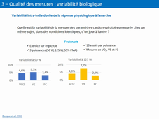 2023-2024_Cours épreuve d'effort - Chapitres 3