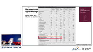 Perforations traumatiques de l oesophage cervical -12 juin 2024 - Guillaume Deloche