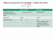 Monopole - Section 3 - Partie B