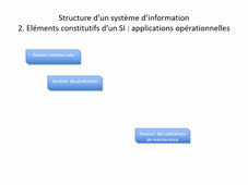 Système d'Information - introduction - partie 09a