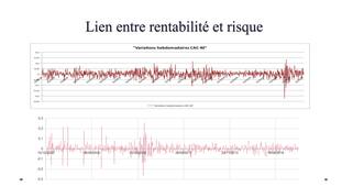 Rentabilité-Volatilité 1.mp4