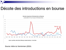 Les énigmes posées par les introductions en bourse.mp4