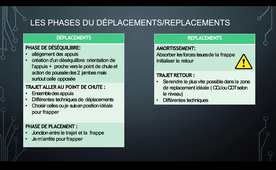 Déplacement en badminton.mov