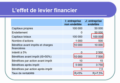 chapitre 5, vidéo 1