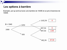 marchés dérivés, les options vidéo 7