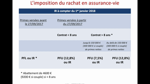 Approfondissement 1 Fiscalité des particuliers