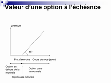 chapitre 5, vidéo 5