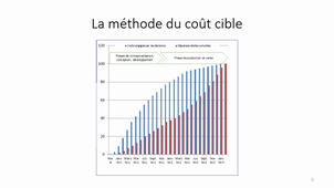 Coûts Cibles.mp4