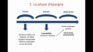 Epargne Logement