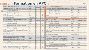 Vidéo 9 - A quoi ressemble une formation en APC ?