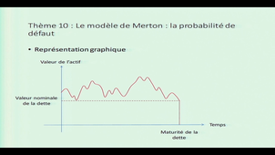 Le modèle de Merton: la probabilité de défaut