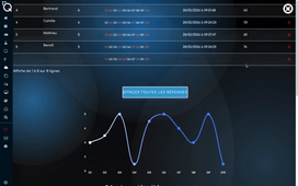 DUFA/Projet scénario usage outil TICE
